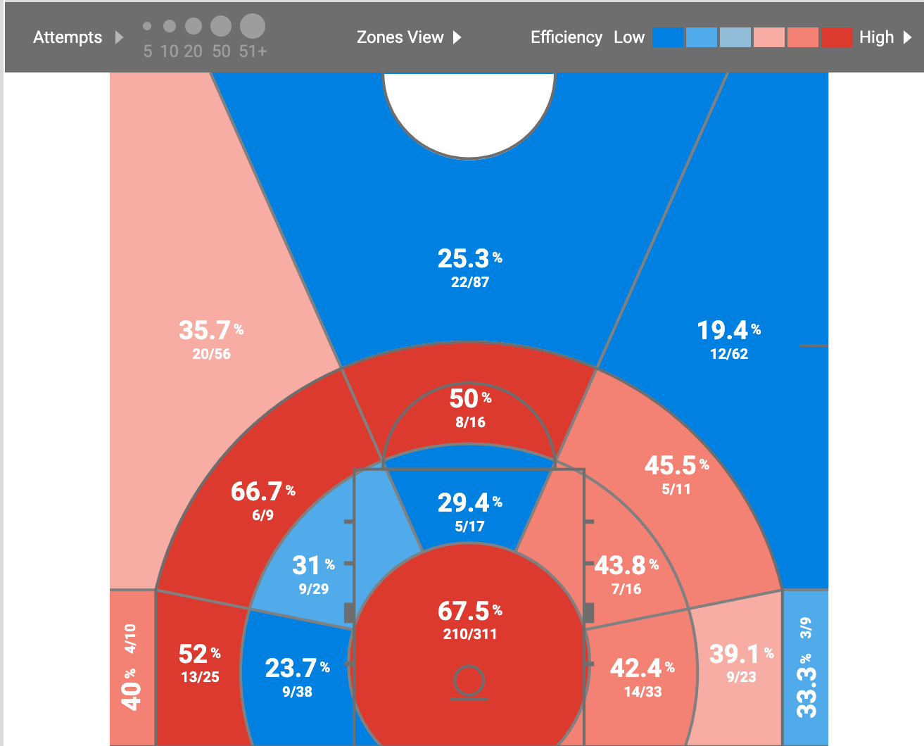 Victor Wembanyama Scouting Report MavsDraft