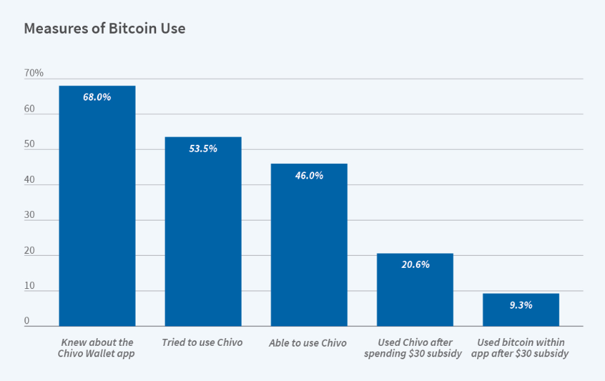 measures of btc use.PNG