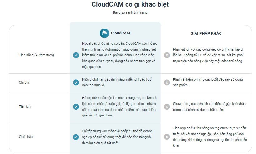 CloudCAM - Công cụ hỗ trợ đắc lực trong việc quản trị nhân sự cho doanh nghiệp