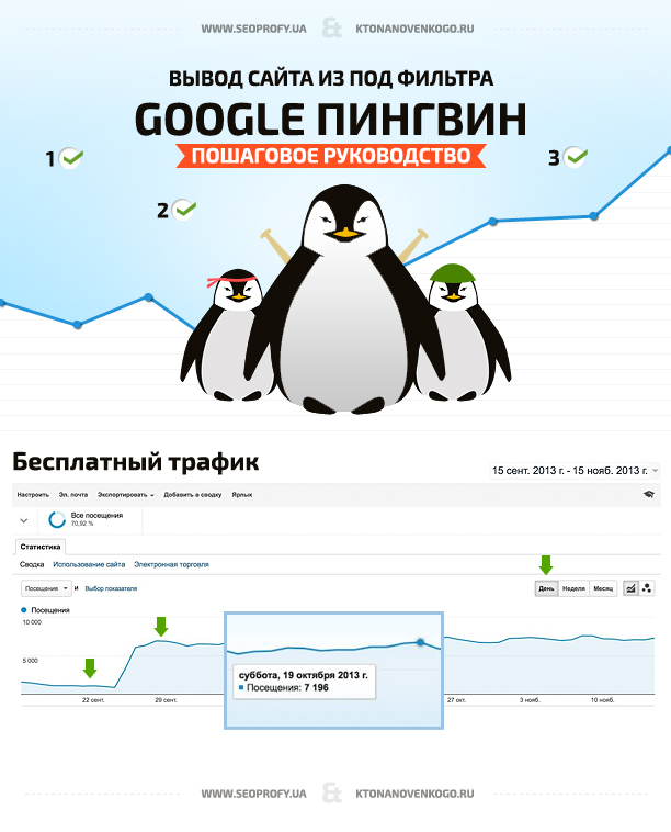Фильтр Google Пингвин