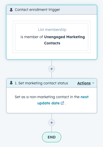 screenshot of workflow to mark contacts as non-marketing in HubSpot portal