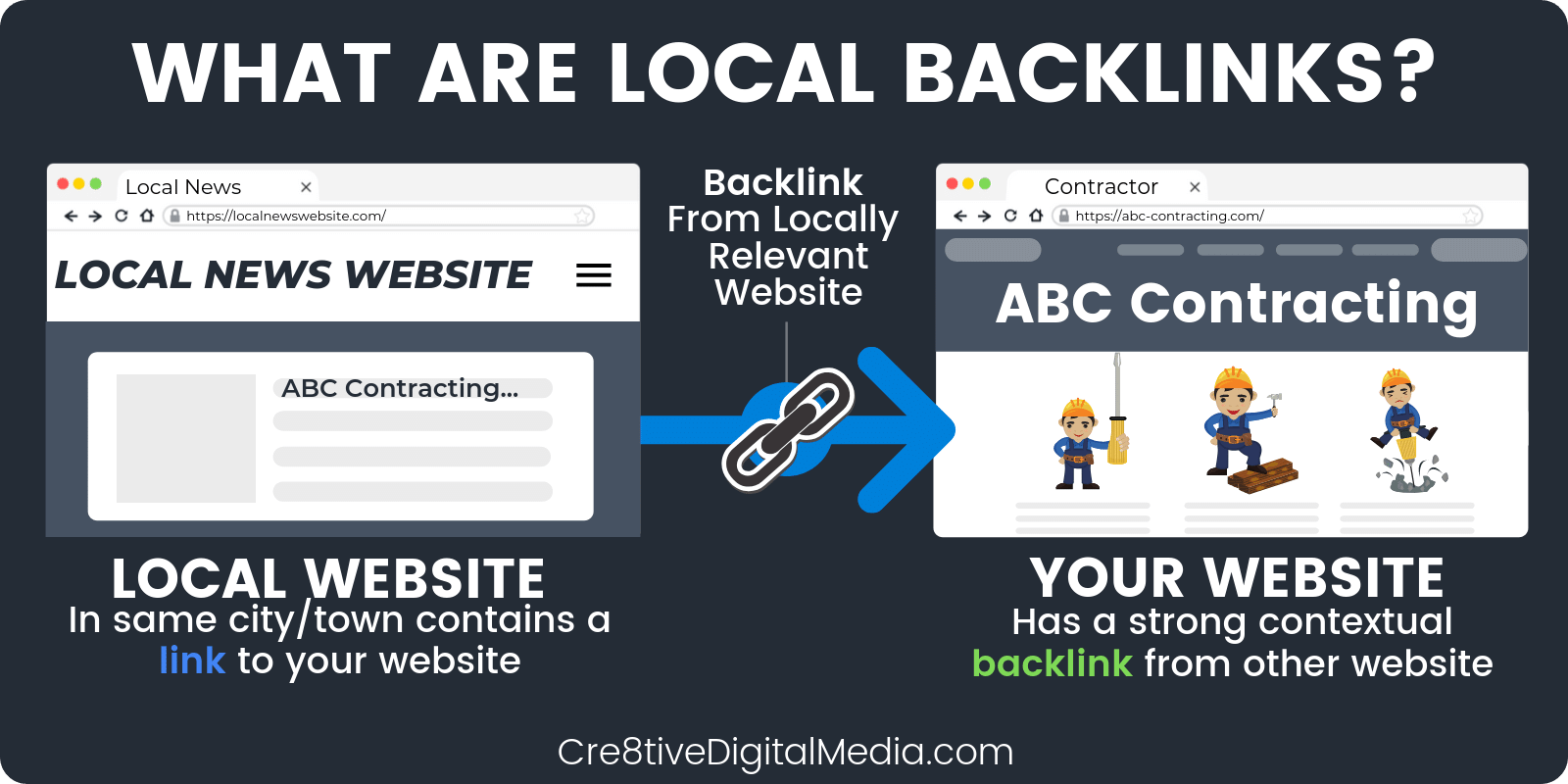 What Are Local Backlinks?