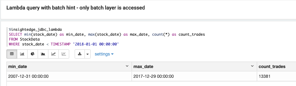 Running the same query on data from before the date defined in the policy in 1545 milliseconds