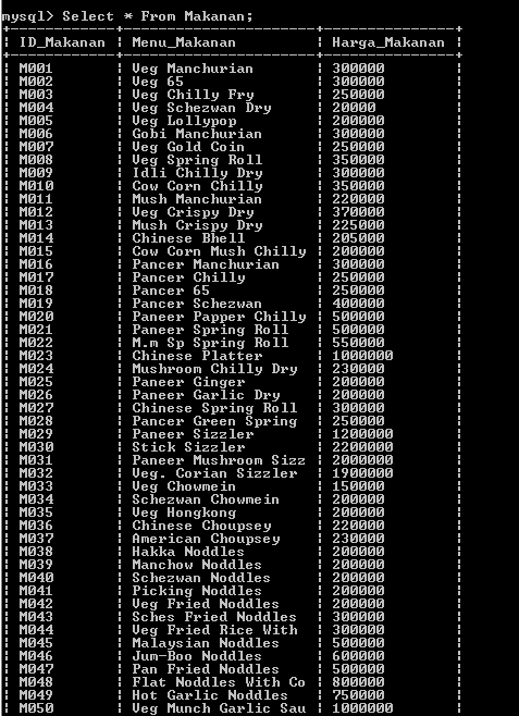 C:\Users\Aras\Documents\Tugas semester 1\Basis data\Tugas besar\5 Alter Table, Add, Drop\Drop\Drop 15.PNG