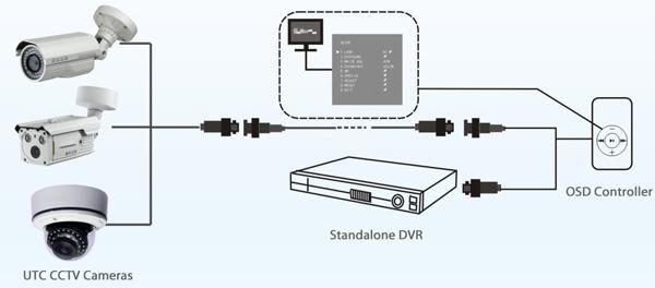 What's the UTC cctv cameras? | Technology News