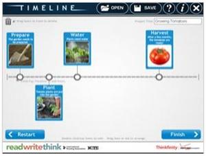 RWT Timeline RWT Timeline