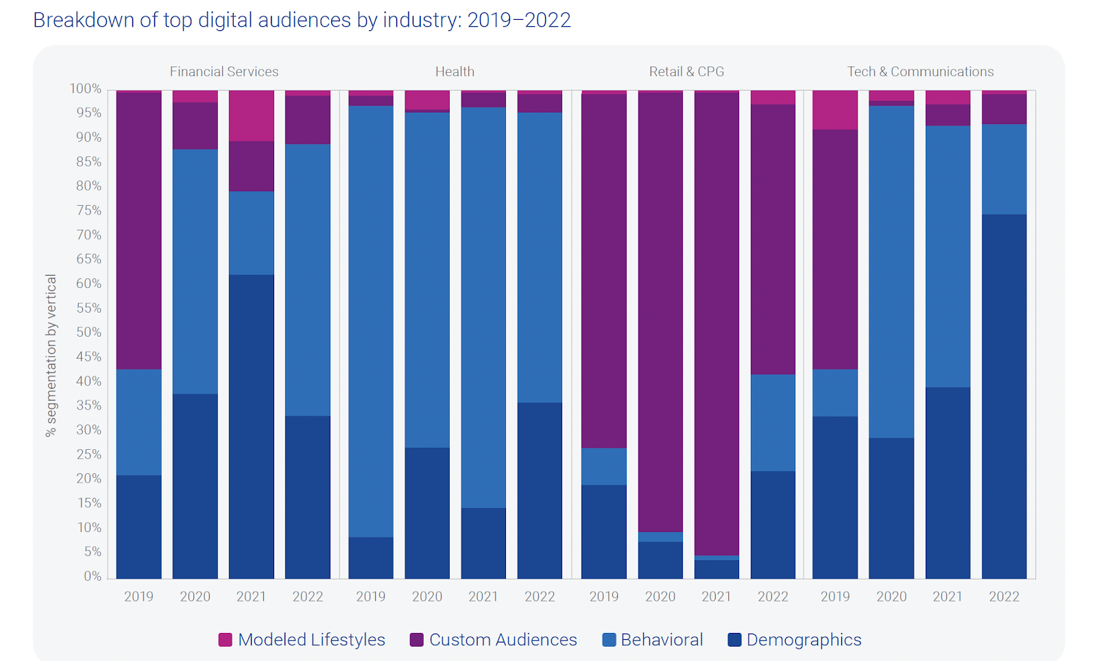 Chart, bar chart

Description automatically generated