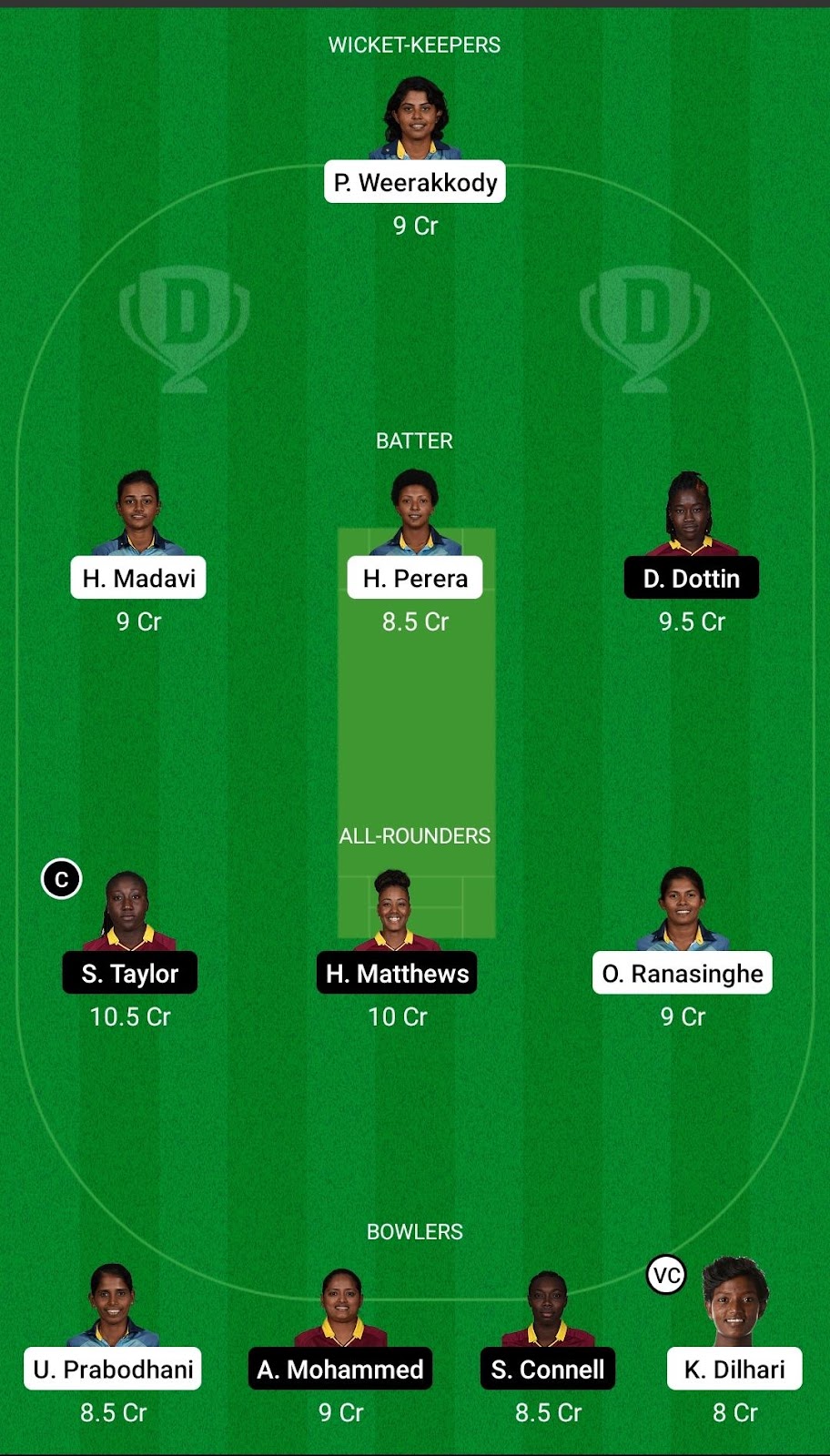 KU-W vs HK-W Dream11 Prediction, Player Stats, Playing 11, Top Picks, Live Score, ICC WT20 World Cup Asia Qualifier