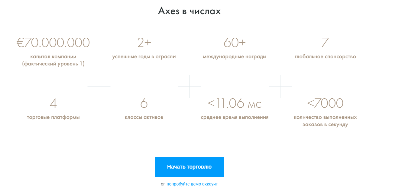 Обзор CFD-брокера Axes: торговые условия и отзывы клиентов