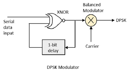 C:\Users\Admin\Desktop\dpsk_modulator.jpg