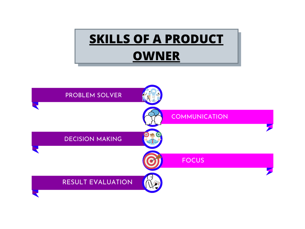 skills of a product owner