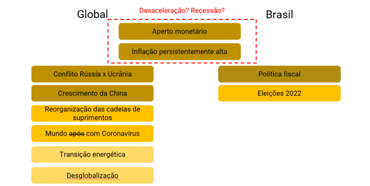 Diagrama, Linha do tempo

Descrição gerada automaticamente