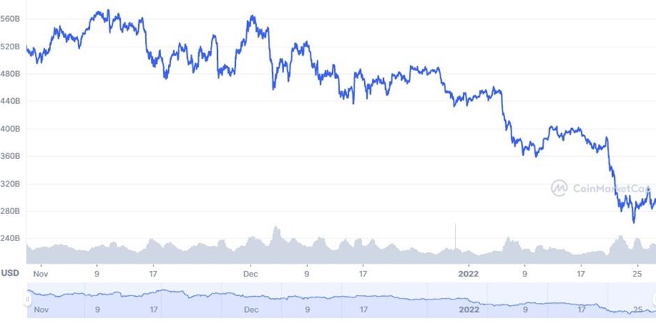 Ethereum market cap