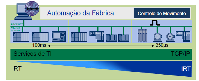 Linha do tempo

Descrição gerada automaticamente com confiança média