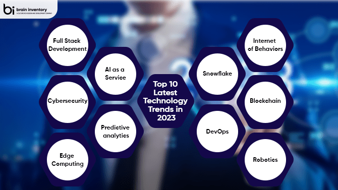 Technology Trends In 2023