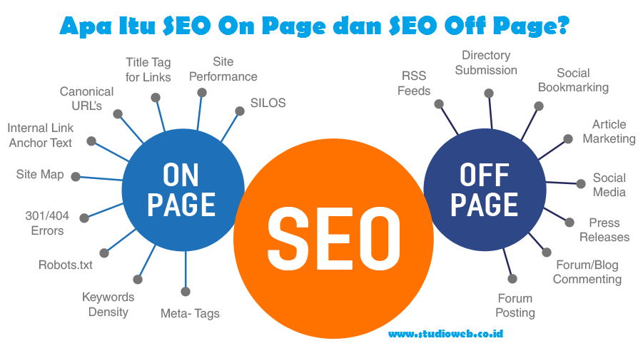 C:UsersSAMSUNGDesktoparticlegambarApa-Itu-SEO-On-Page-dan-SEO-Off-Page.png