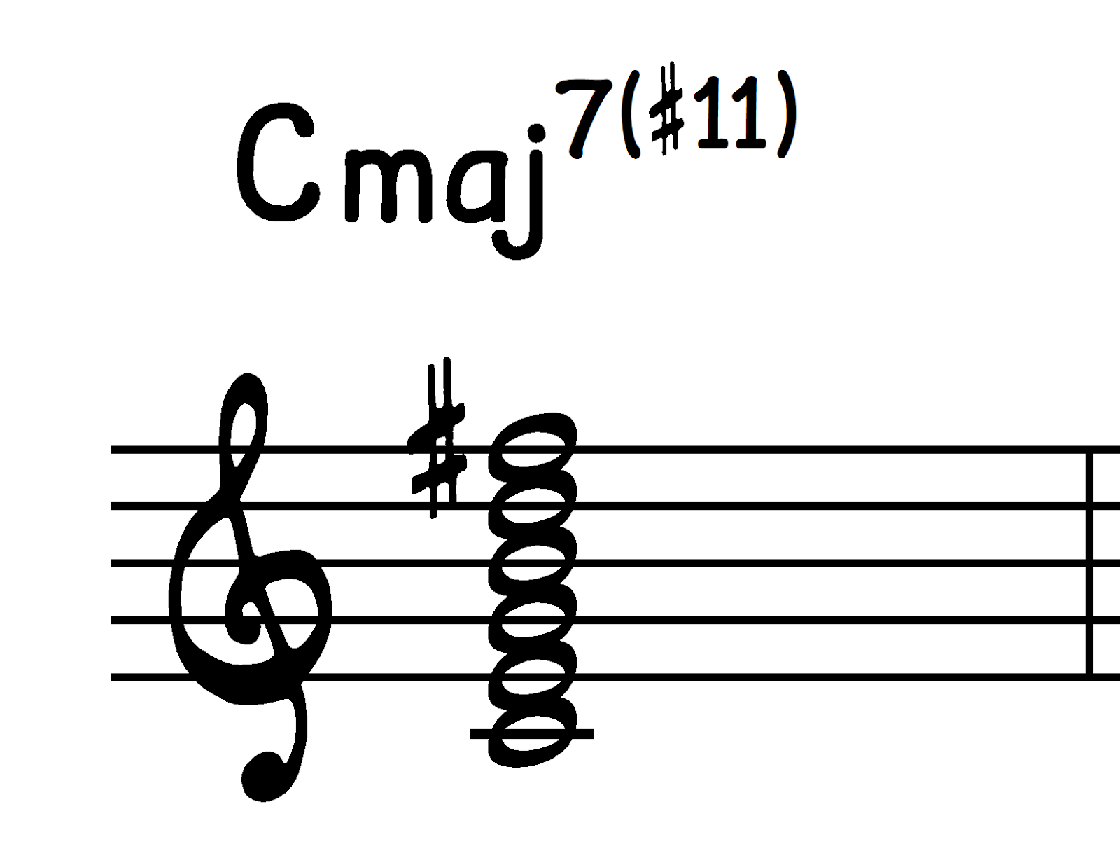 A Cmaj7#11 chord in close root position. 