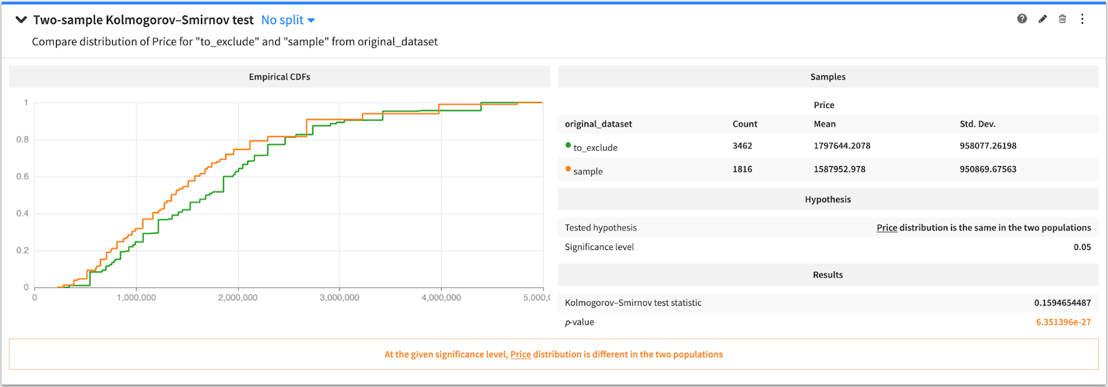 KS test applied (all and to_exclude datasets respectively for pre and post “pivot” month, sample is the dataset used to design our use case) 