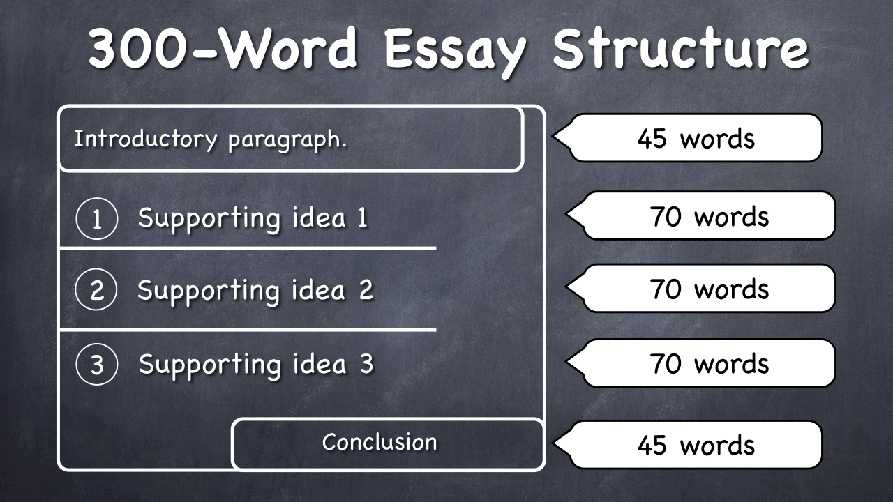 how to get essay ideas