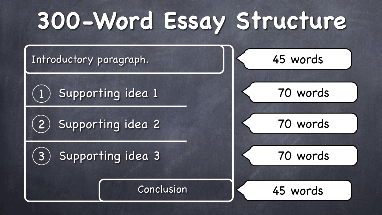 250 words essay about your self