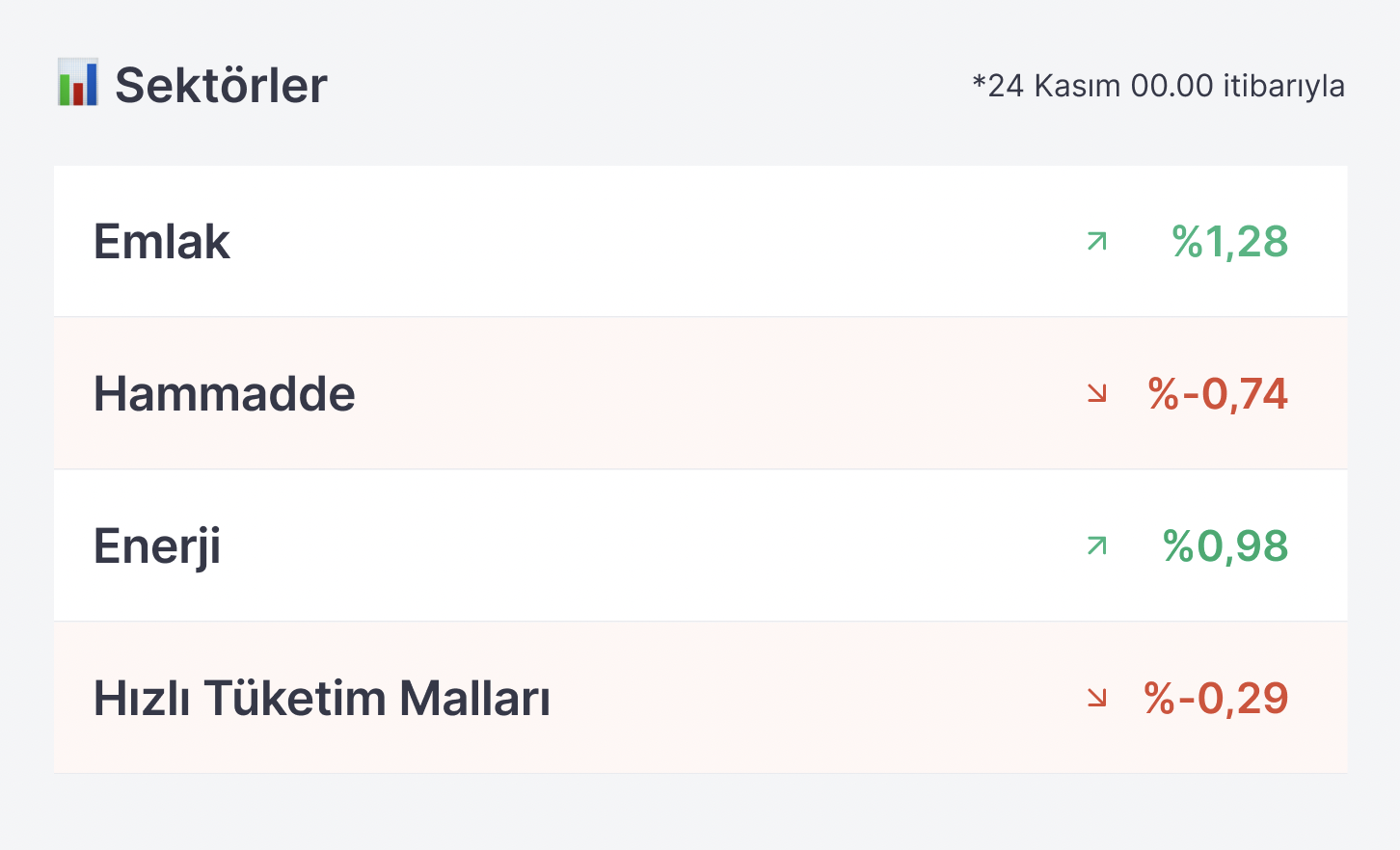 🗞 Rivian’ın Teslimatları, Pfizer’ın Davası ve Gamestop Hisselerindeki Değer Kayıpları