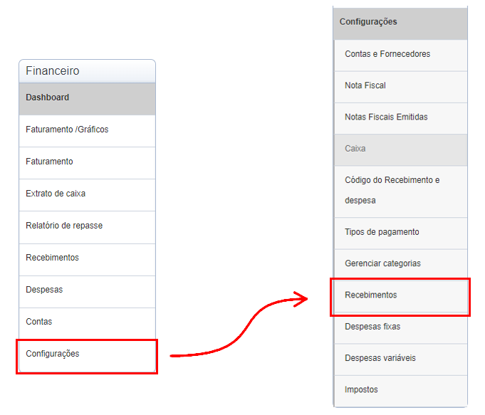 Orientações mostrando que o botão 'Recebimentos' está dentro do submenu 'Configurações' do menu lateral 'Financeiro'.