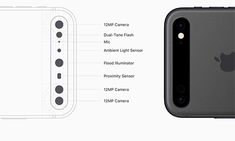 Bất ngờ trước tạo hình cụm 3 camera nằm ngang trên iPhone 11