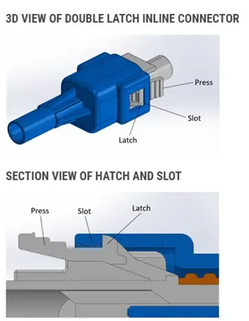 EDAC Double Latch Technology