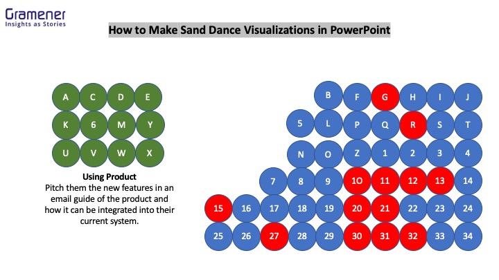 create sand dance visualizations in powerpoint 