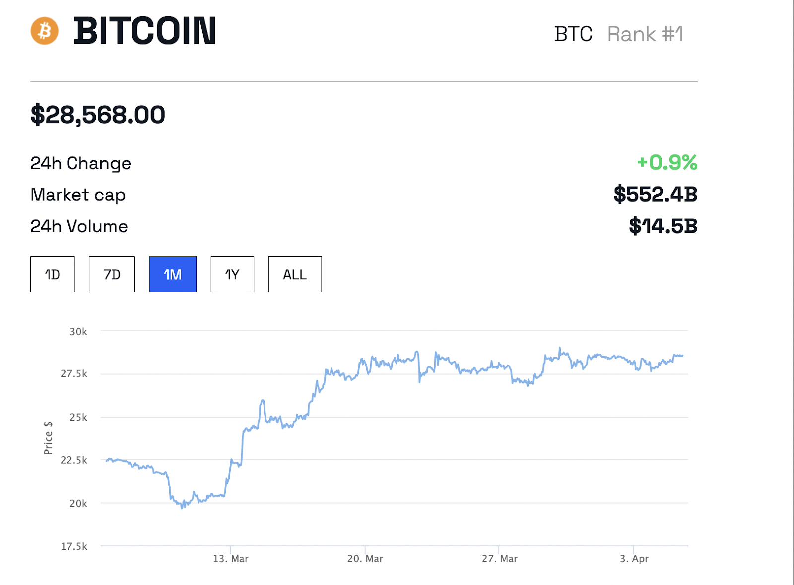 Giá bitcoin, nguồn: BeInCrypto