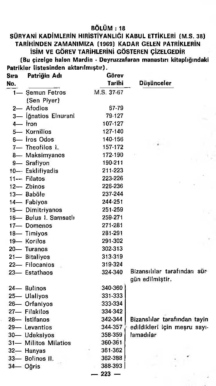D:\0 wd yedek\acr yedek\1 film indirme\Yeni klasör\Horepiskopos Aziz Güneş - Türk Süryaniler Tarihi_Sayfa_225.jpg