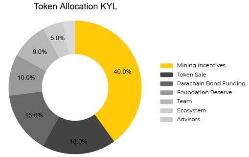 kylin network 4