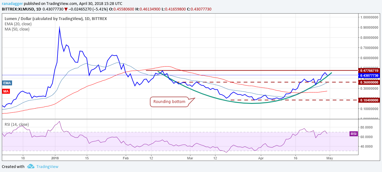 https://www.tradingview.com/x/26eCSdPn/