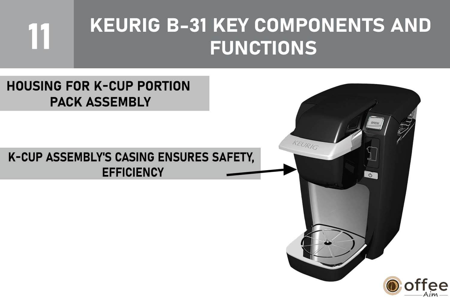 This image illustrates the component labeled as the "Housing for K-Cup Portion Pack Assembly" within the coffee maker model "Keurig B-31" for the comprehensive guide on operating the Keurig B-31.