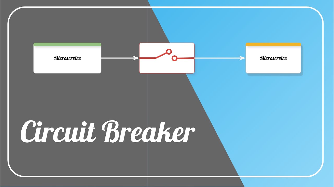 Circuit Breaker Pattern - Fault Tolerant Microservices - YouTube