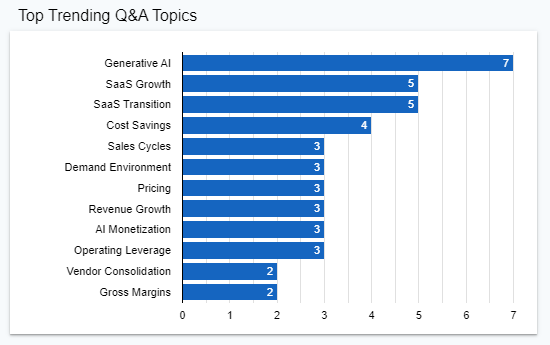 Software & Services trending Q&A topics