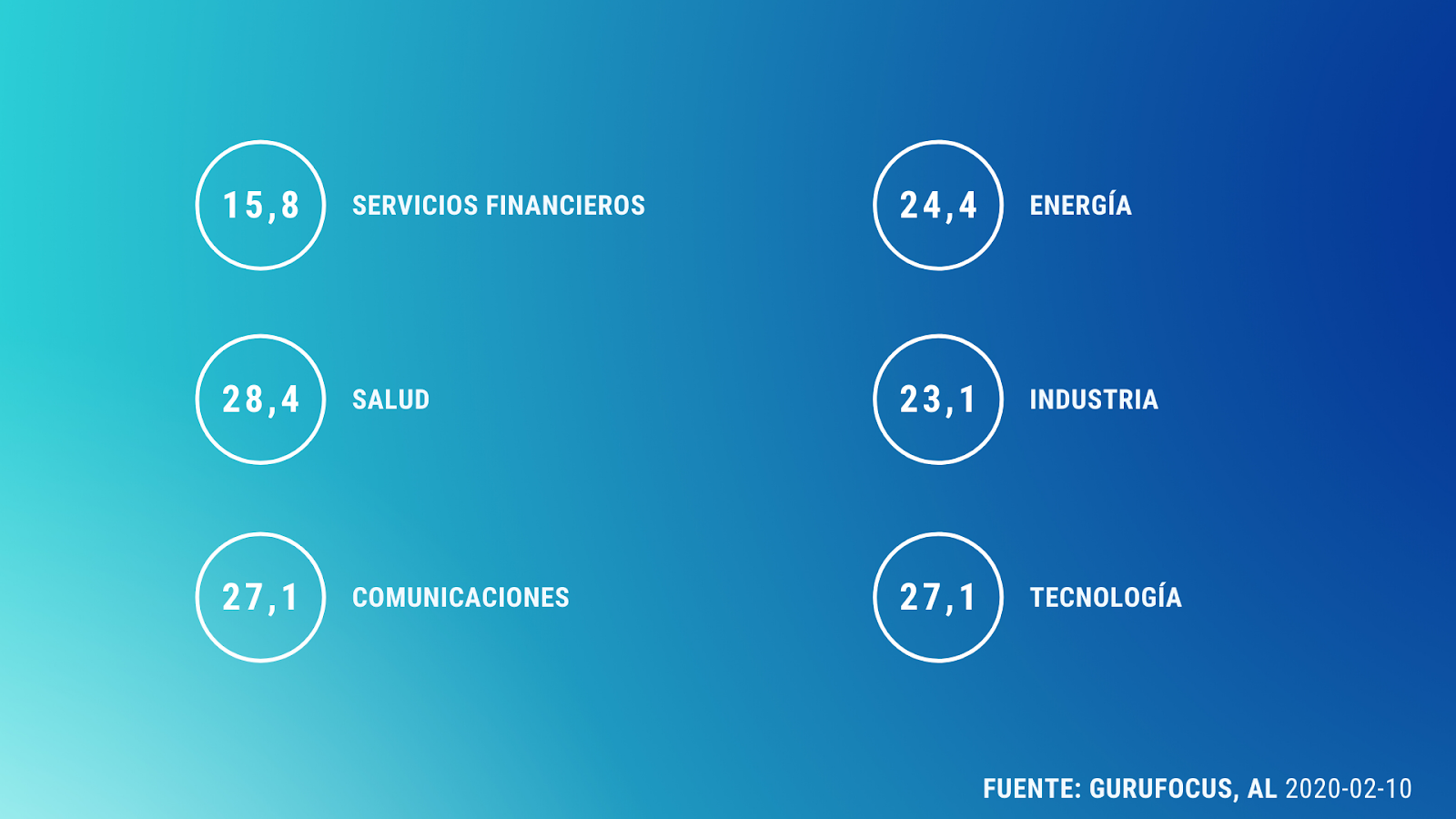 EL PE o Price to Earnings Ratio | Cómo te puede ayudar a Elegir Acciones