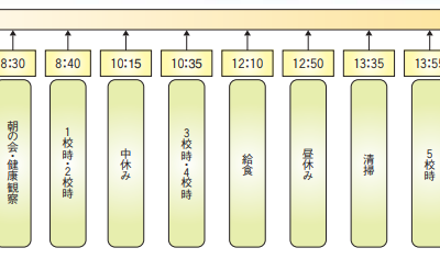 √99以上 高校 教師 仕事 内容 247801