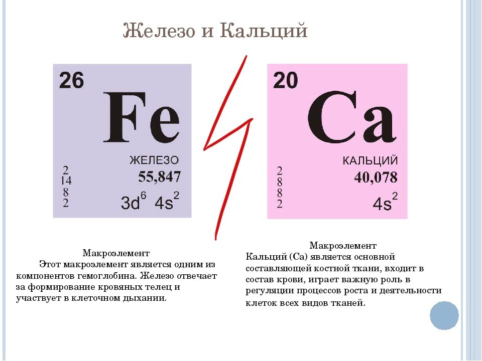 Можно ли пить кальций и магний вместе