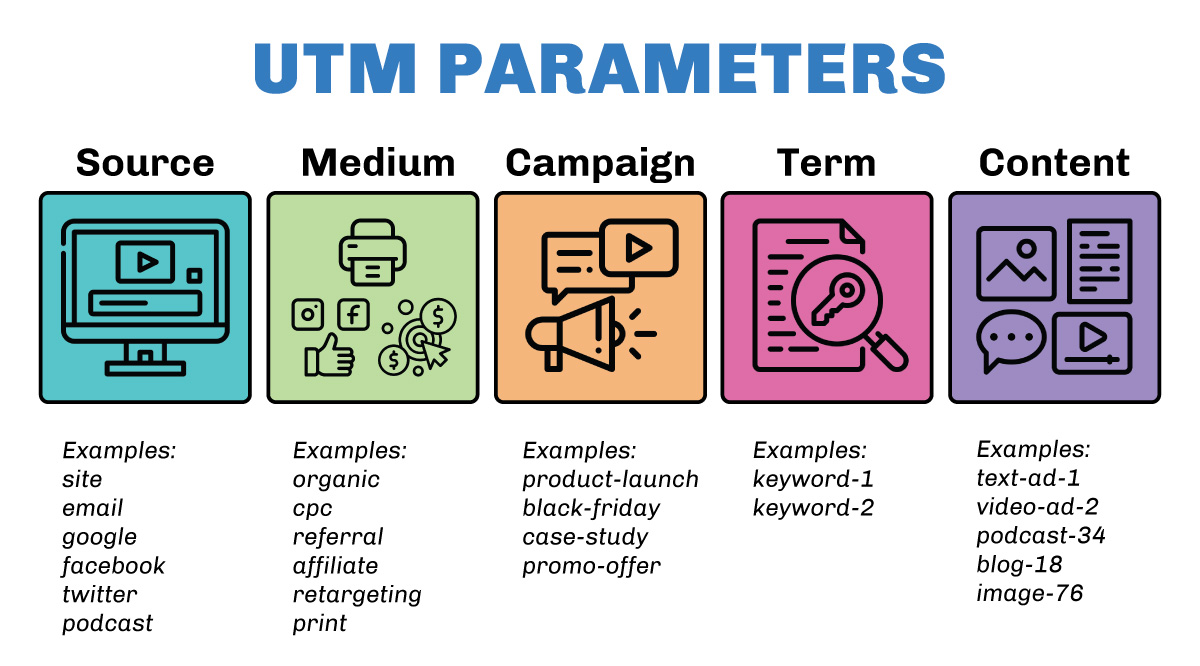 UTM Parameter Examples