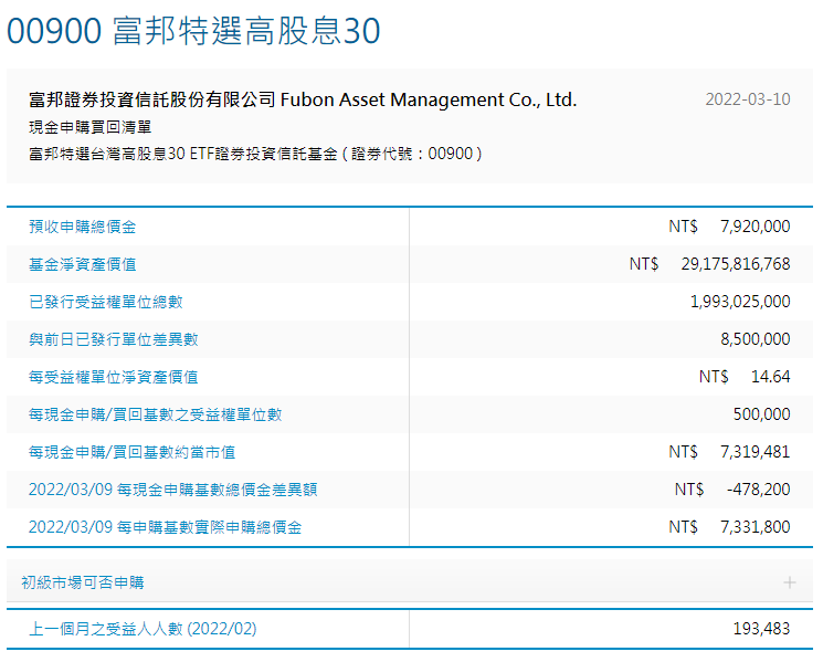 00900，00900股價，00900配息，00900成分股，00900申購，台股00900，00900淨值，00900成分，00900 ETF，00900持股，00900除息，00900介紹，00900富邦特選高股息30，00900存股，00900年化報酬率，富邦00900，00900持股，00900成份股