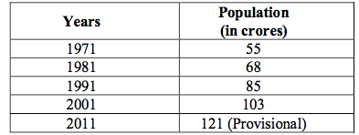 OMTEX CLASSES: GEOGRAPHY & ECONOMICS MARCH 2016 SSC BOARD QUESTION PAPER