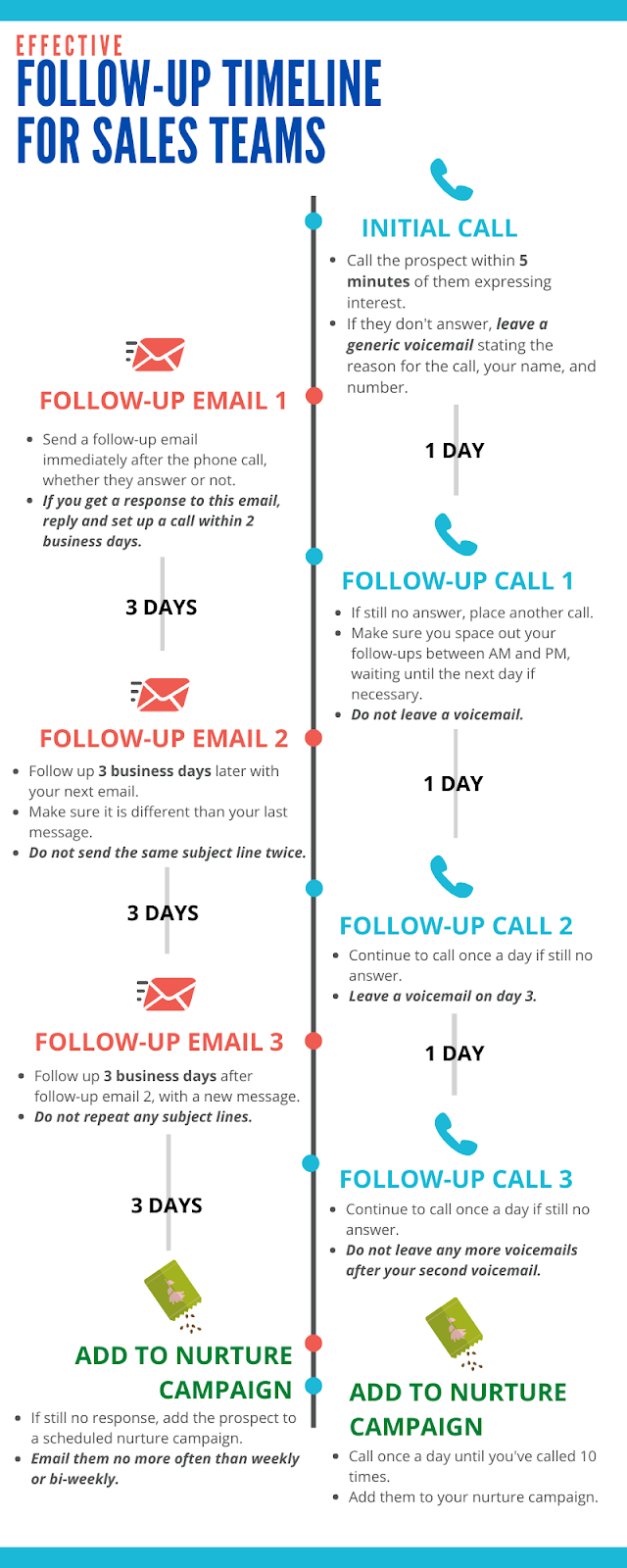 How To Write a Follow-up Email After No Response [10 Templates]