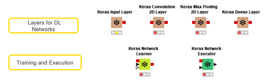 Codeless Deep Learning KNIME