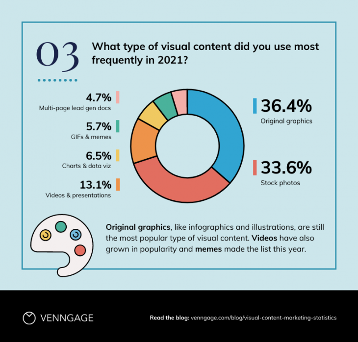 venngage types of visual content statistics