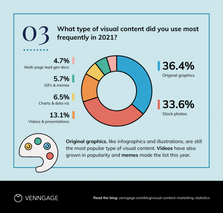 venngage tipos de estadísticas de contenidos visuales