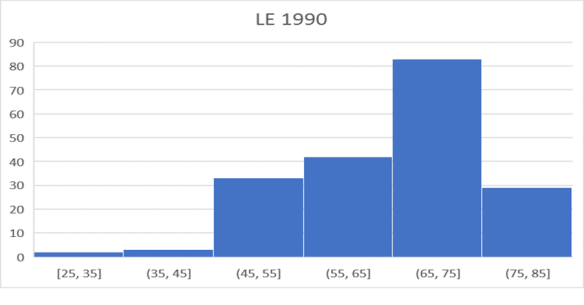LE1990