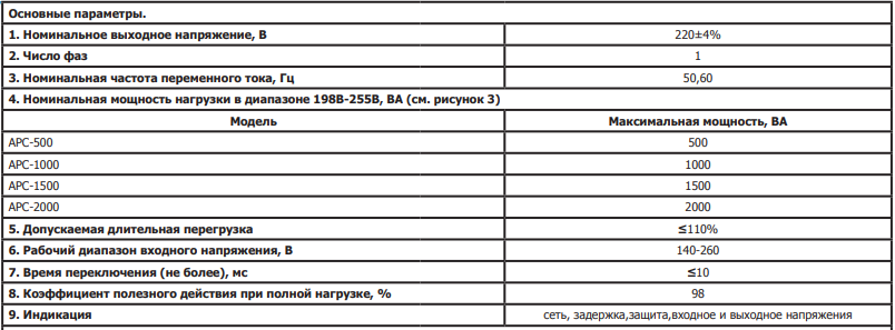 АРС- 1000 ЭНЕРГИЯ