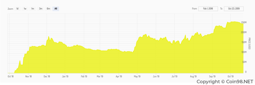 thông tin của pax token