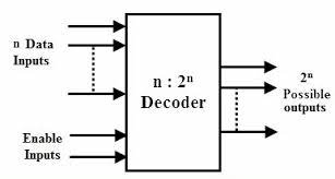 Block diagram of a decoder 